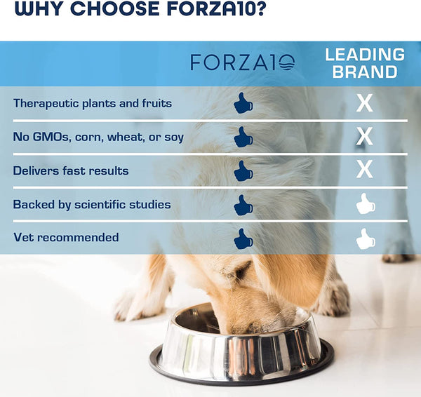 Forza10 Renal Wet Dog Food for Adult Dogs - 3.5 Oz, 12 Pack - Lamb Flavor | Actiwet Renal Support Vet-Formulated with Cranberries, Dried Dandelion and Dried Clover - Non-Gmo - Made in Italy5