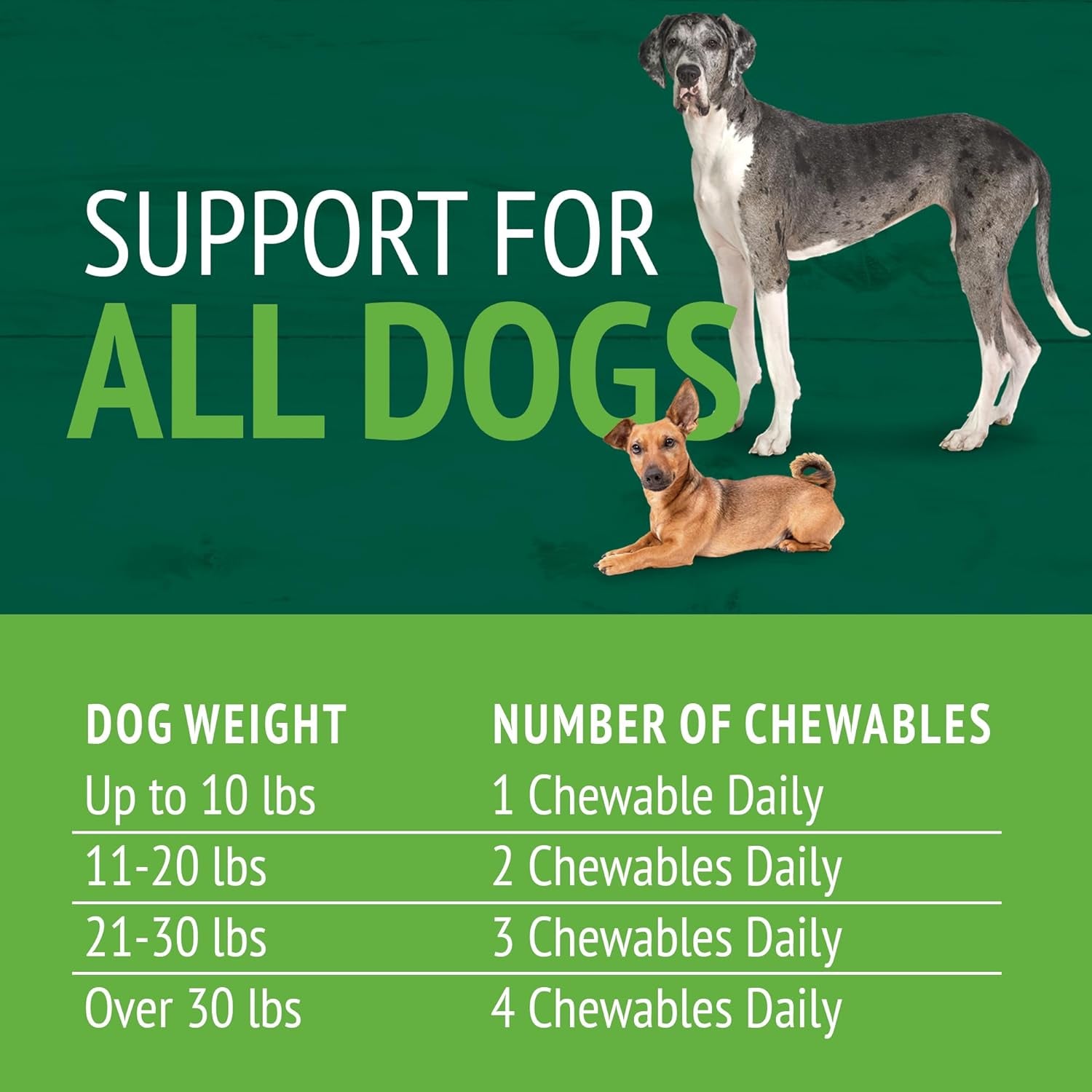 petnc-natural-care-brewers-yeast-dog-skin-and-coat-supplement-250-chewables-with-b-vitamins-antioxidants-minerals-promotes-healthy-skin-glossy-coat-for-dogs-10-lbs-over-brewers-yeast-with-b-vitamins-glossy-coat-dogs-tasty-chewable-tablets-for-dogs-10-lbs-over