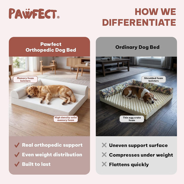 Pawfect Orthopedic Dog Bed for Small, Medium & Large Dogs, Memory Foam Pet Bed with 3 Waterproof Covers, Washable Removable Velvet Cover, Supportive Bolsters, Non-Slip Base (Medium: 32.5"X24.5"X7.5")6