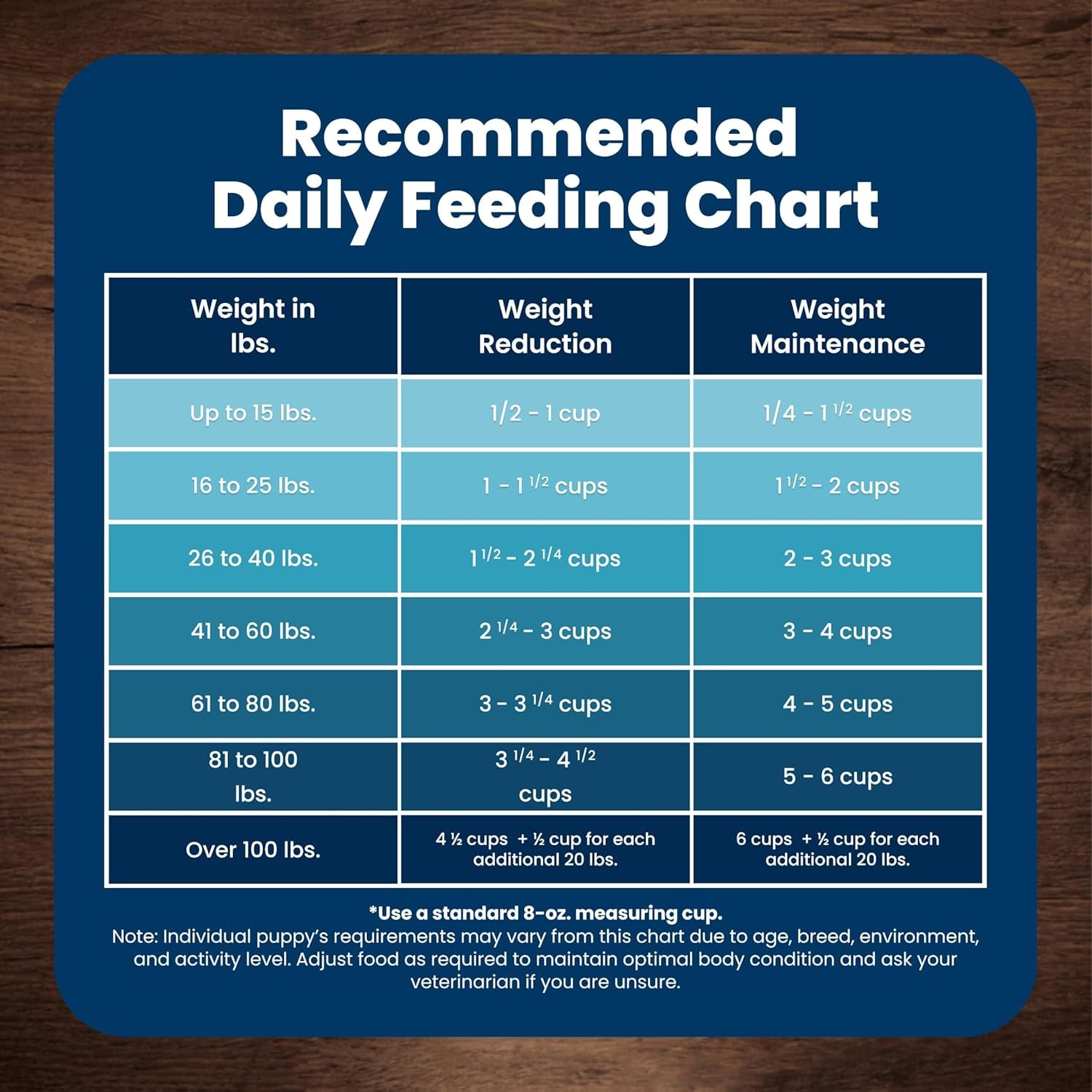 blue-buffalo-life-protection-formula-small-bite-chicken-dry-dog-food-15-lb-smaller-kibble-for-easier-chewing-real-chicken-1-ingredient-supports-immunity-with-antioxidant-rich-lifesource-bits