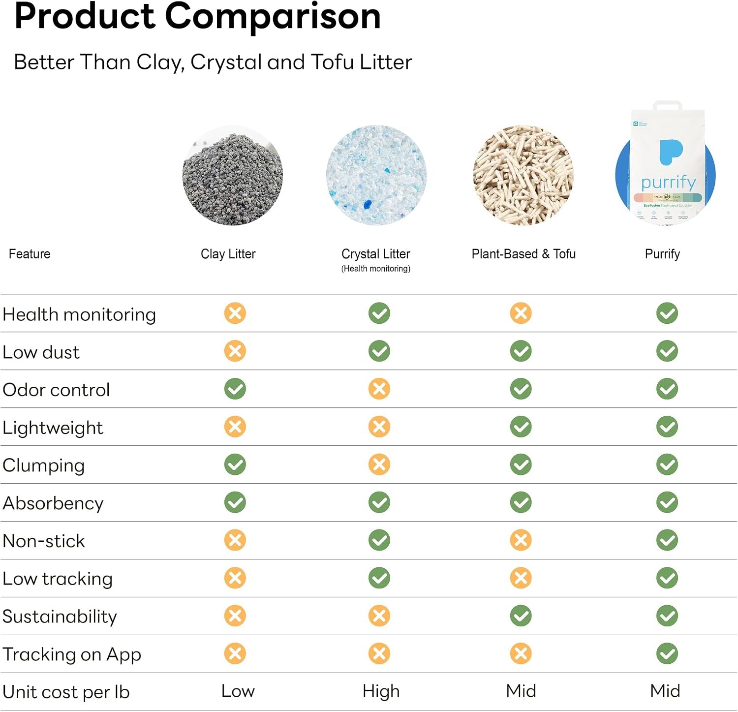smart-health-monitoring-cat-litter-color-changing-fast-clumping-odor-control-low-dust-10lb-3pack