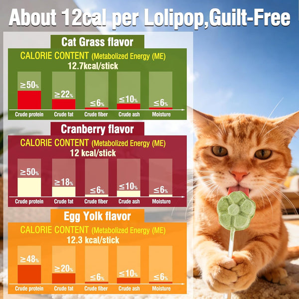 Freeze Dried Cat Treats, Cat Lollipop Treats Cat Grass Treats, Chicken Lollipops, High-Protein Nutrient Snacks - Interactive Cat Toy & Food Toppers (21Pcs)4