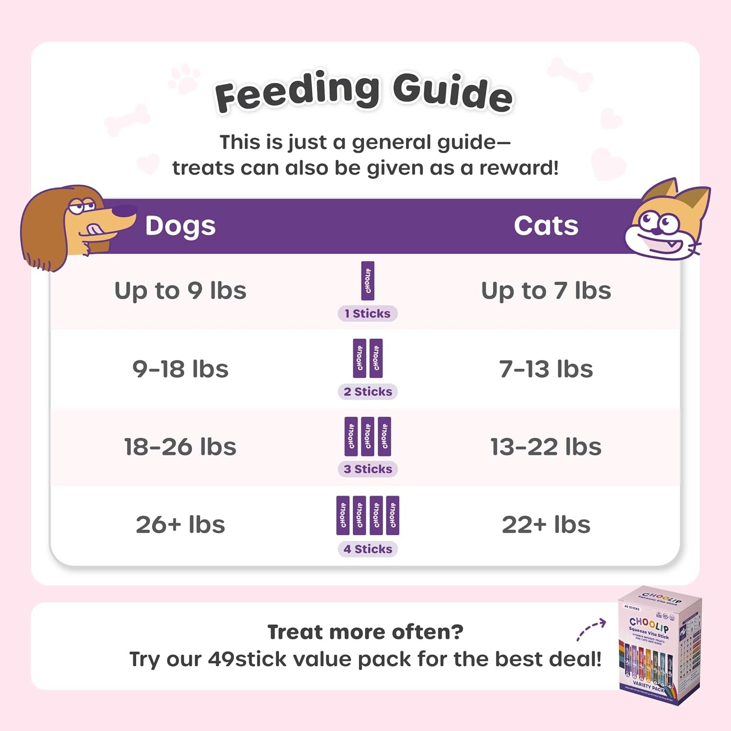 choolip-squeeze-vita-stick-lickable-cat-and-dog-treats-49-count-variety-pack-real-meat-puree-with-multivitamins-for-total-pet-wellness-grain-free-high-moisture-vet-formulated