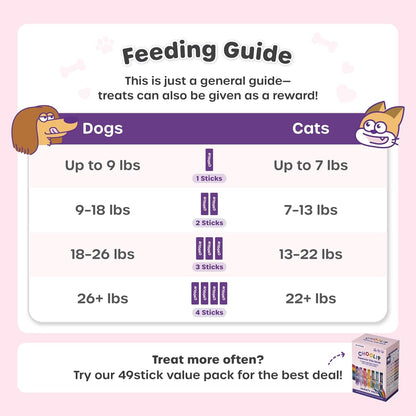 Choolip Squeeze Vita Stick Lickable Cat and Dog Treats – 49-Count Variety Pack – Real Meat Puree with Multivitamins for Total Pet Wellness – Grain-Free, High-Moisture, Vet-Formulated8