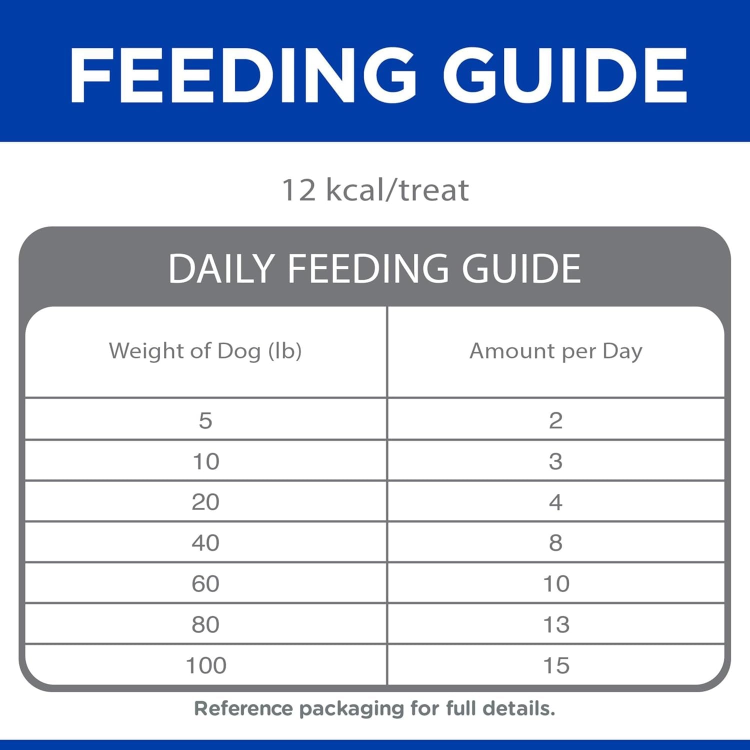 hills-grain-free-soft-baked-naturals-dog-treats-beef-sweet-potato