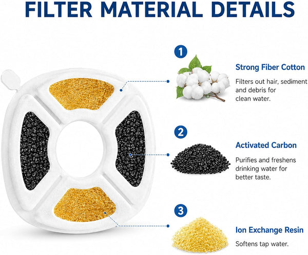 12Pcs Cat Fountain Filter for Veken Water Fountain Filters with 95Oz/2.8L 67Oz/2L 135Oz/4L Cat Water Fountain Dispenser Triple Filtration Cat Water Fountain Filter for Pets6