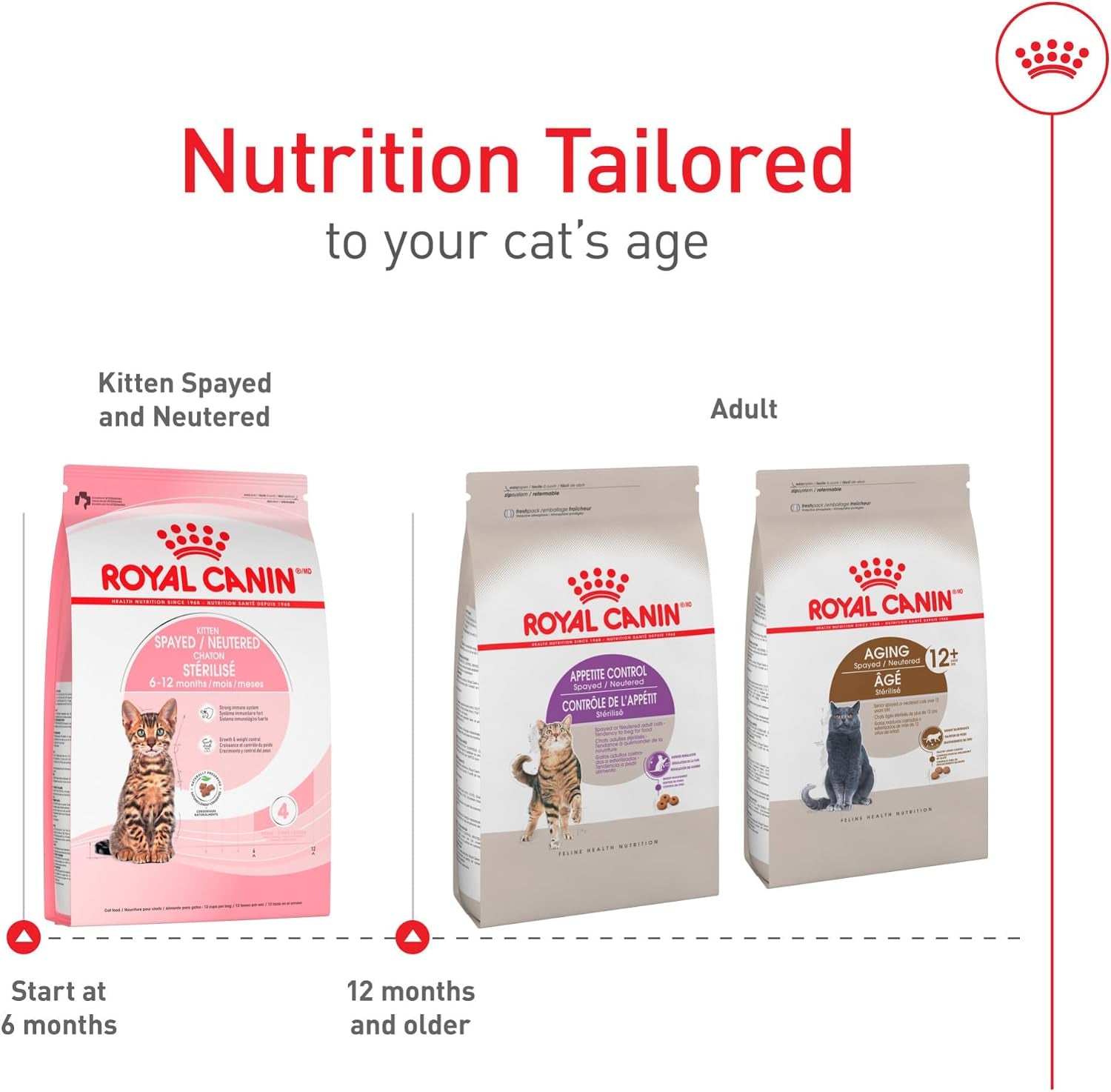 royal-canin-feline-health-nutrition-spayed-neutered-kitten-dry-cat-food-2-5-lb-bag