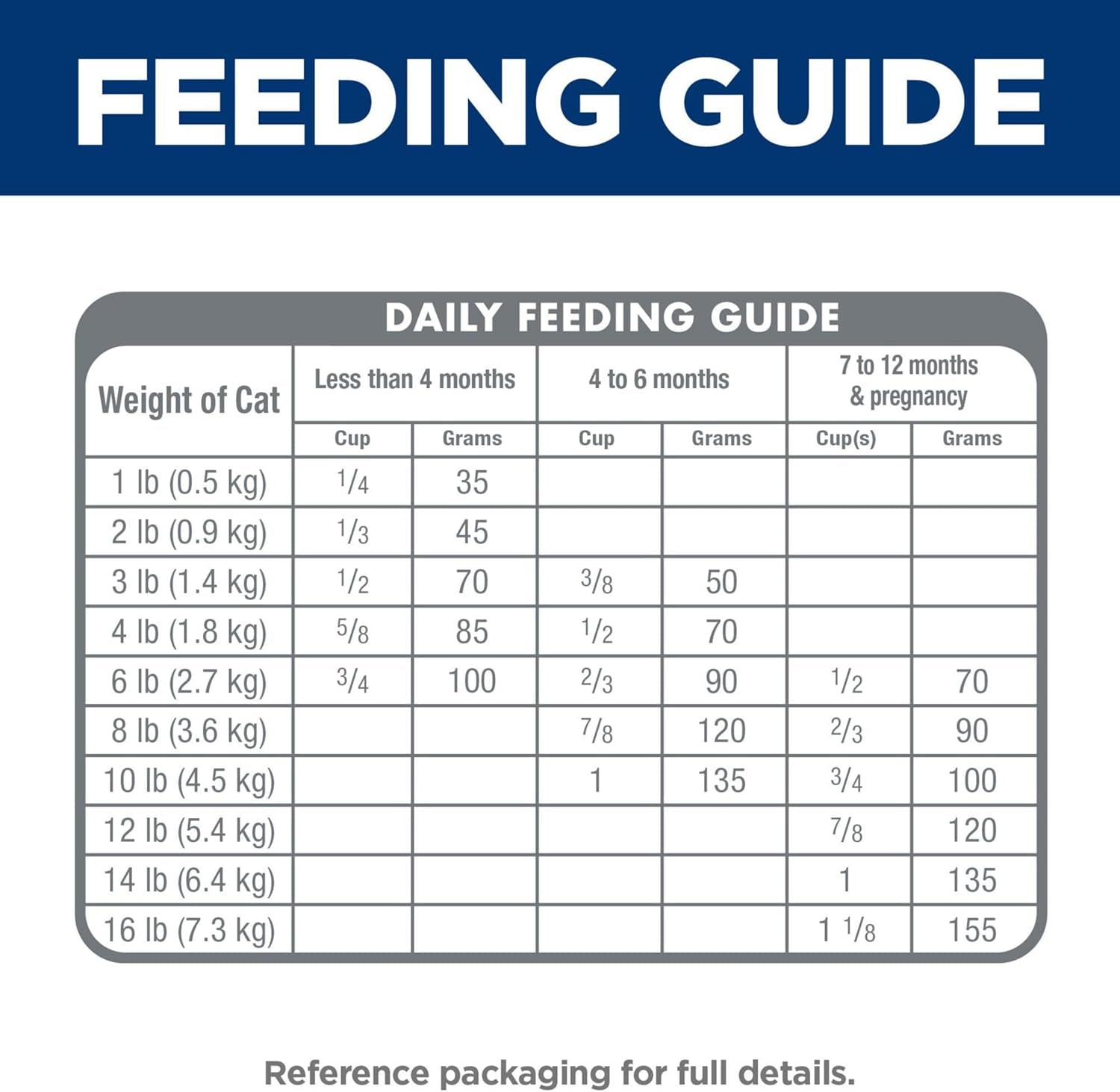 hills-science-diet-kitten-formula-dry-cat-food-1-veterinarian-recommended-chicken-recipe-7-lb-bag