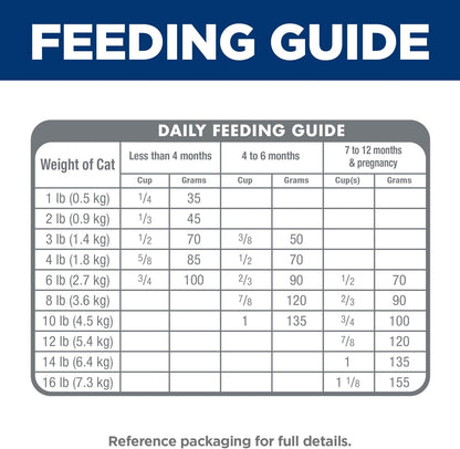 Hill'S Science Diet Kitten Formula Dry Cat Food | #1 Veterinarian Recommended, Chicken Recipe, 7 Lb. Bag7