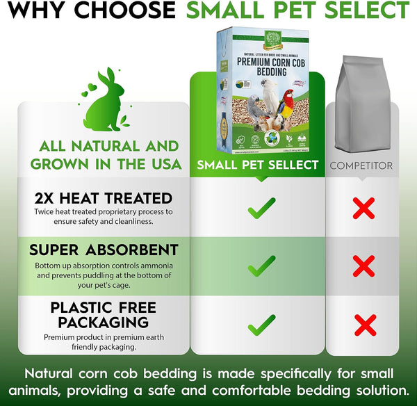 Small Pet Select Corn Cob Bedding & Litter, 100% Natural, 12 Lb | Safe Absorbent Cage Litter, Low Dust, for Hamsters, Guinea Pigs, Birds, Gerbils, Reptiles & Small Pets4