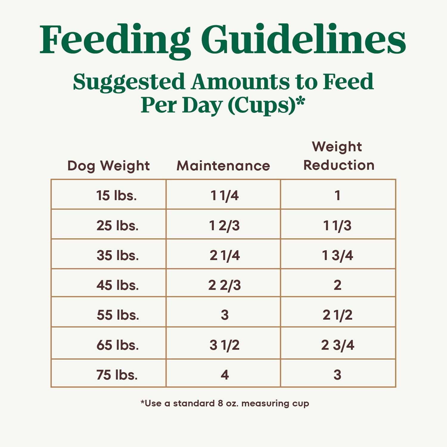 nutro-ultra-weight-management-dry-dog-food-chicken-lamb-salmon-30-lb-non-gmo-tailored-protein-fat-for-weight-loss-14-superfoods-essential-antioxidants-no-corn-wheat-or-soy-omega-3-6