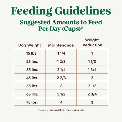 Nutro Ultra Weight Management Dry Dog Food, Chicken, Lamb & Salmon, 30 Lb | Non-Gmo, Tailored Protein & Fat for Weight Loss, 14 Superfoods, Essential Antioxidants, No Corn, Wheat, or Soy, Omega 3 & 68