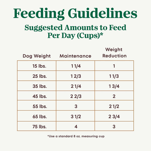 Nutro Ultra Weight Management Dry Dog Food, Chicken, Lamb & Salmon, 30 Lb | Non-Gmo, Tailored Protein & Fat for Weight Loss, 14 Superfoods, Essential Antioxidants, No Corn, Wheat, or Soy, Omega 3 & 68