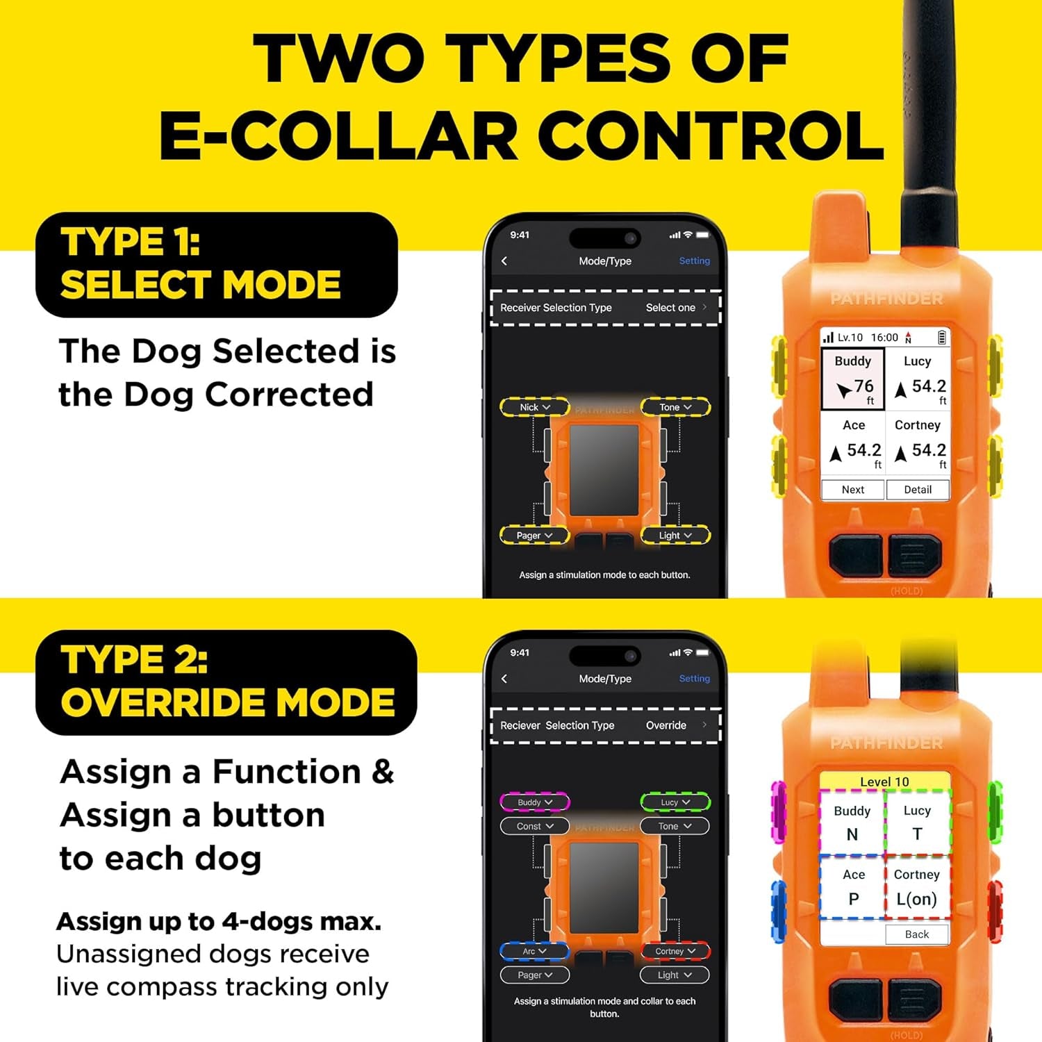 dogtra-pathfinder2-mini-compass-live-gps-dog-tracking-training-system-4-mile-range-e-collar-handheld-with-no-subscription-offline-maps-gps-fence-expandable-up-to-21-dogs-for-dogs-15-lbs