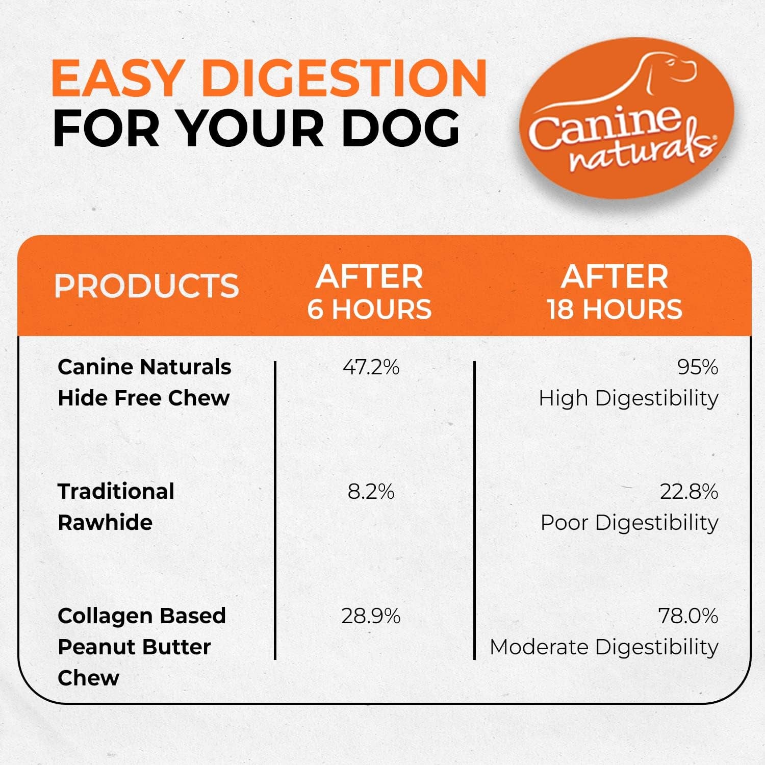 canine-naturals-rawhide-free-peanut-butter-dog-chews-sticks-40-count-100-rawhide-free-made-with-real-peanut-butter-all-natural-easily-digestible-5-in-sticks-dog-treats-bulk-value-pack