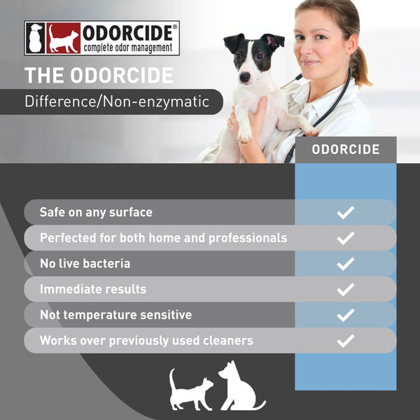 Odorcide K.O.E. Fresh Scent Odor Eliminator Concentrate – for Strong Odor on Cages, Floor, & More – Non-Enzymatic for Home & Dog Kennel – Home & Pet Supplies (1 Gal)5