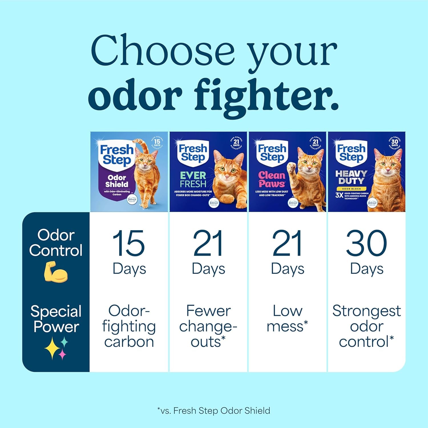 fresh-step-odor-shield-multi-cat-clumping-litter-with-febreze-freshness-odor-eliminating-carbon-ammonia-block-technology-22-lb-box