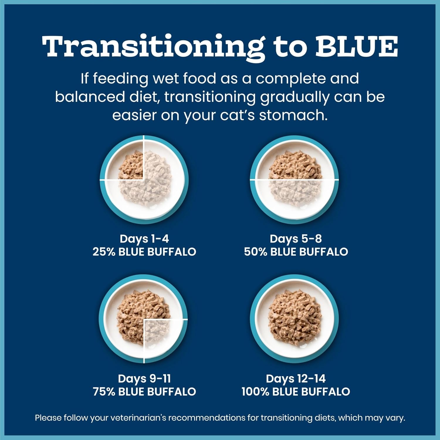 blue-buffalo-tastefuls-natural-tender-morsels-wet-cat-food-chicken-entree-5-5-oz-cans-pack-of-24