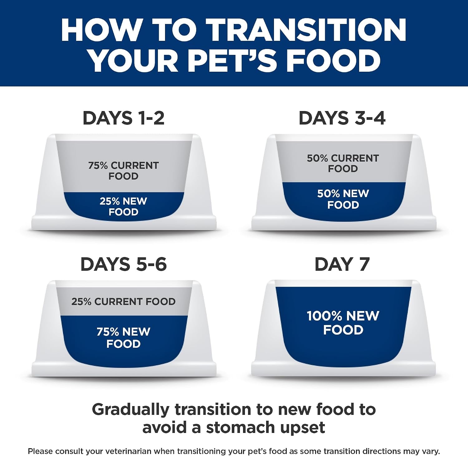 hills-prescription-diet-i-d-low-fat-digestive-care-wet-dog-food-1-veterinarian-recommended-chicken-recipe-13-oz-cans-12-pack