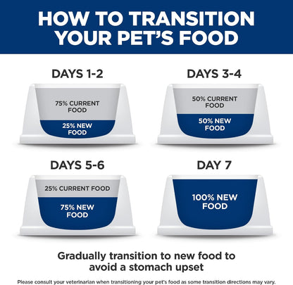 HILL'S PRESCRIPTION DIET I/D Low Fat Digestive Care Wet Dog Food | #1 Veterinarian Recommended, Chicken Recipe, 13 Oz. Cans, 12-Pack9