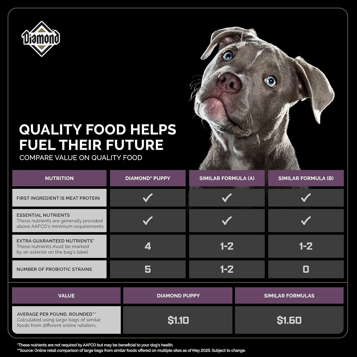 diamond-puppy-high-protein-dry-dog-food-chicken-protein-40lb-puppy-adult-senior-dogs-dha-for-proper-brain-vision-development-guaranteed-probiotics-for-digestive-support