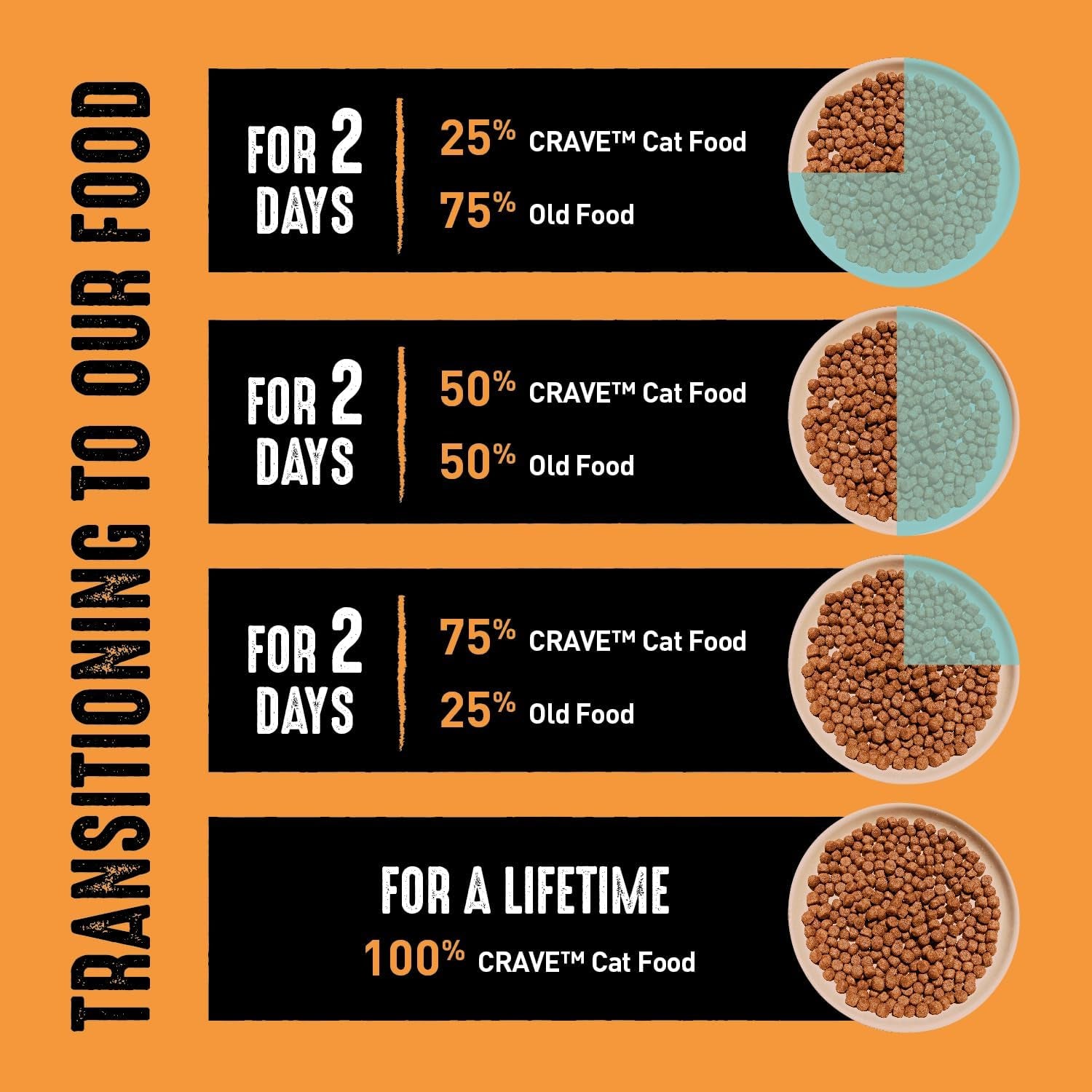 crave-grain-free-high-protein-natural-adult-dry-cat-food-chicken-4-lb-real-chicken-1-ingredient-40-protein-no-chicken-by-product-meal-no-corn-wheat-or-soy-complete-balanced