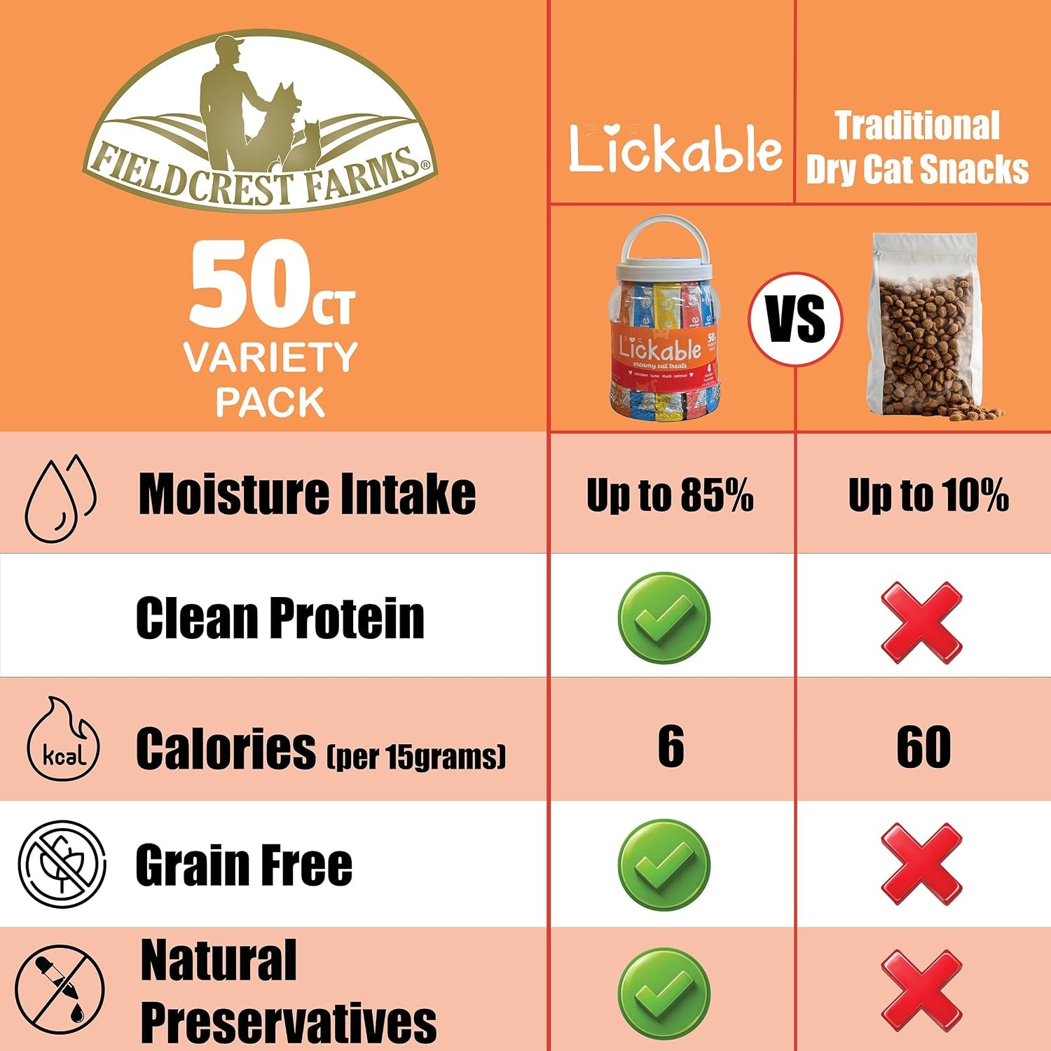 fieldcrest-farms-lickable-cat-treats-50-count-variety-pack-chicken-tuna-duck-salmon-thick-protein-rich-squeeze-tubes-with-taurine-grain-free-6-calories-per-tube
