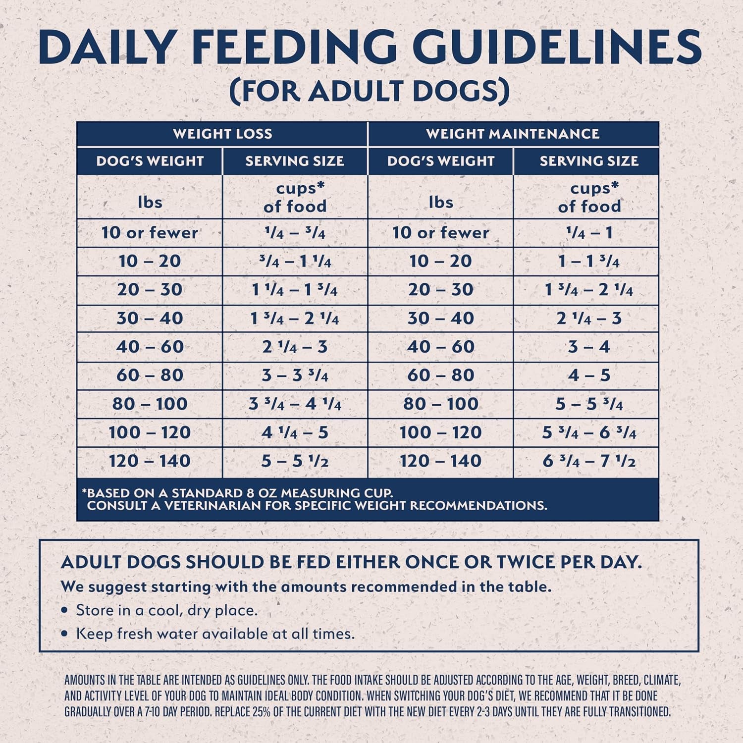 natural-balance-original-ultra-fat-dogs-chicken-meal-salmon-meal-barley-recipe-adult-dry-dog-food-24-lbs