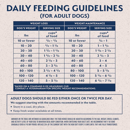 Natural Balance Original Ultra Fat Dogs Chicken Meal, Salmon Meal & Barley Recipe Adult Dry Dog Food, 24 Lbs.6