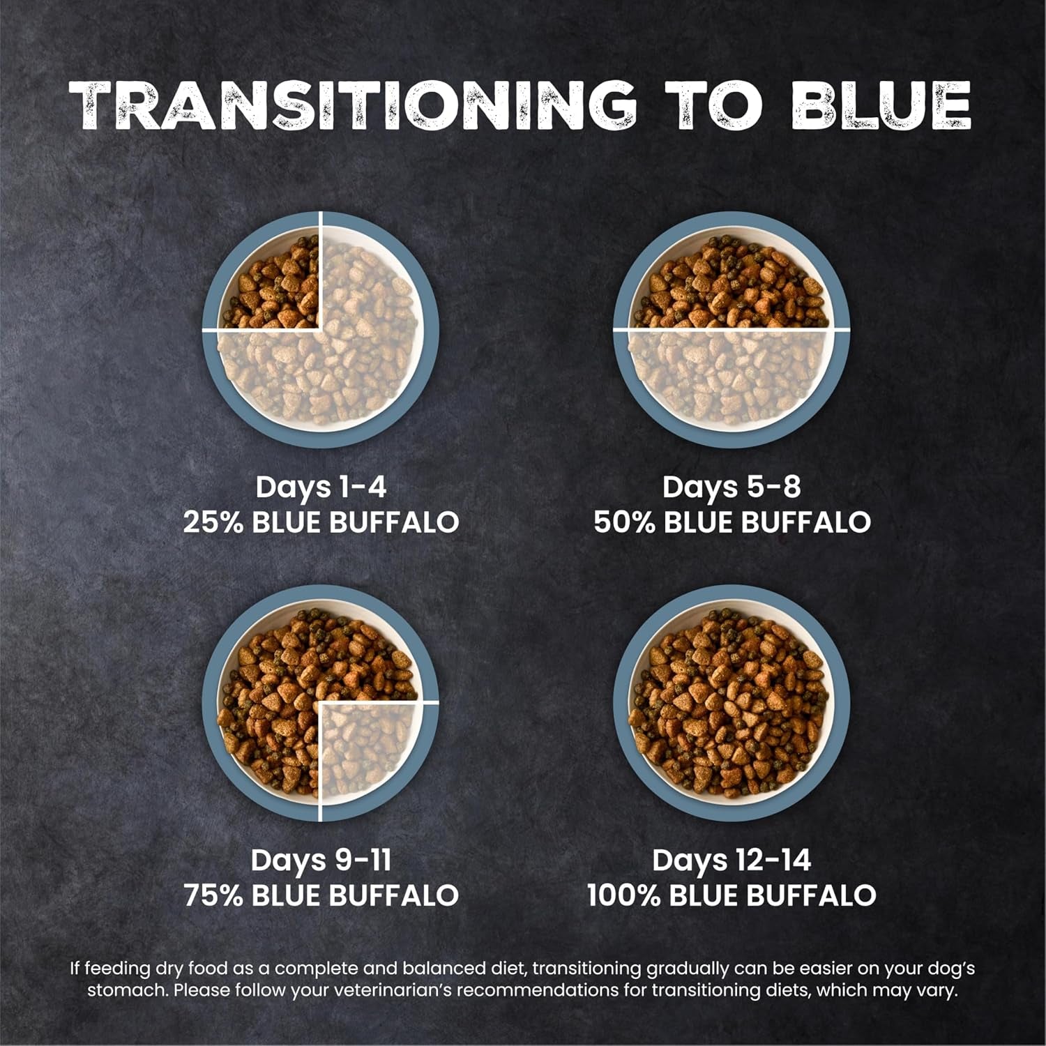 blue-buffalo-wilderness-chicken-adult-dry-dog-food-with-wholesome-grains-antioxidant-rich-fruits-veggies-39g-protein-vibrant-energy-for-an-active-life-made-with-natural-ingredients-28-lbs
