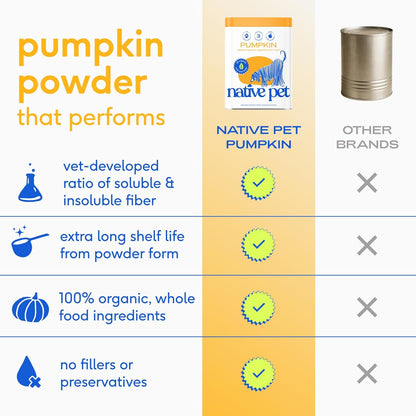 Native Pet Goat Milk Powder for Dogs (120 Scoops) & Pumpkin Powder for Dogs (60 Scoops) - Organic Goat Milk Food Topper for a Healthy Digestive System & Organic Pumpkin Fiber6