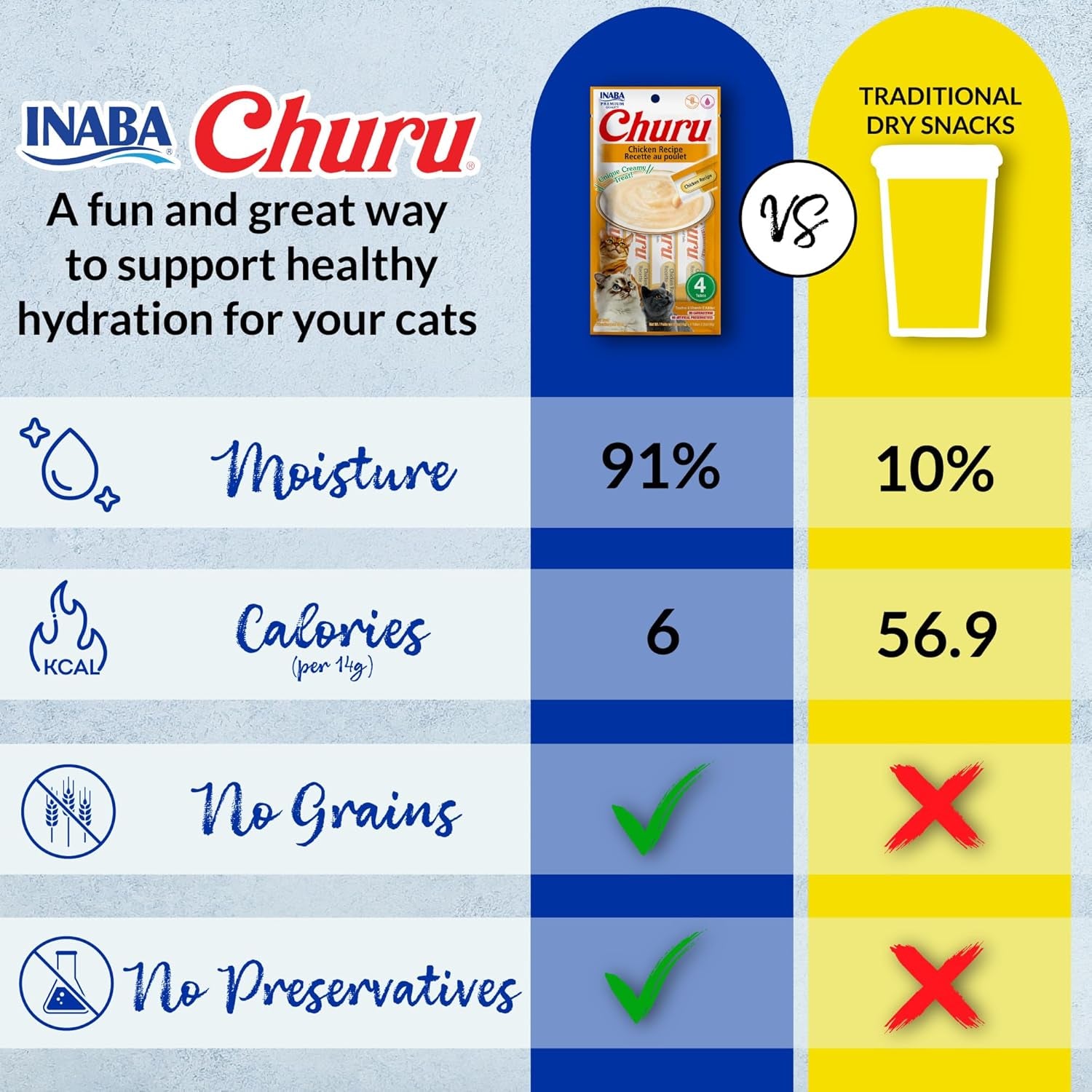 inaba-churu-cat-treats-lickable-squeezable-creamy-puree-cat-treat-with-green-tea-extract-taurine-0-5-ounces-each-tube-20-tubes-tuna-variety