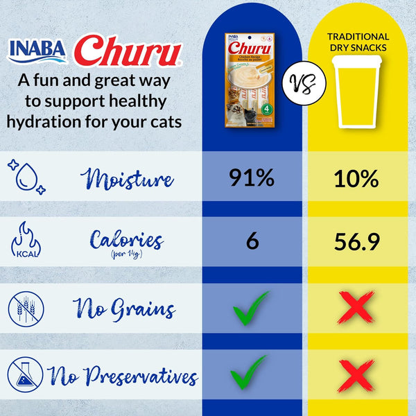 INABA Churu Cat Treats, Lickable, Squeezable Creamy Purée Cat Treat with Green Tea Extract & Taurine, 0.5 Ounces Each Tube, 40 Tubes, Tuna Variety Box3