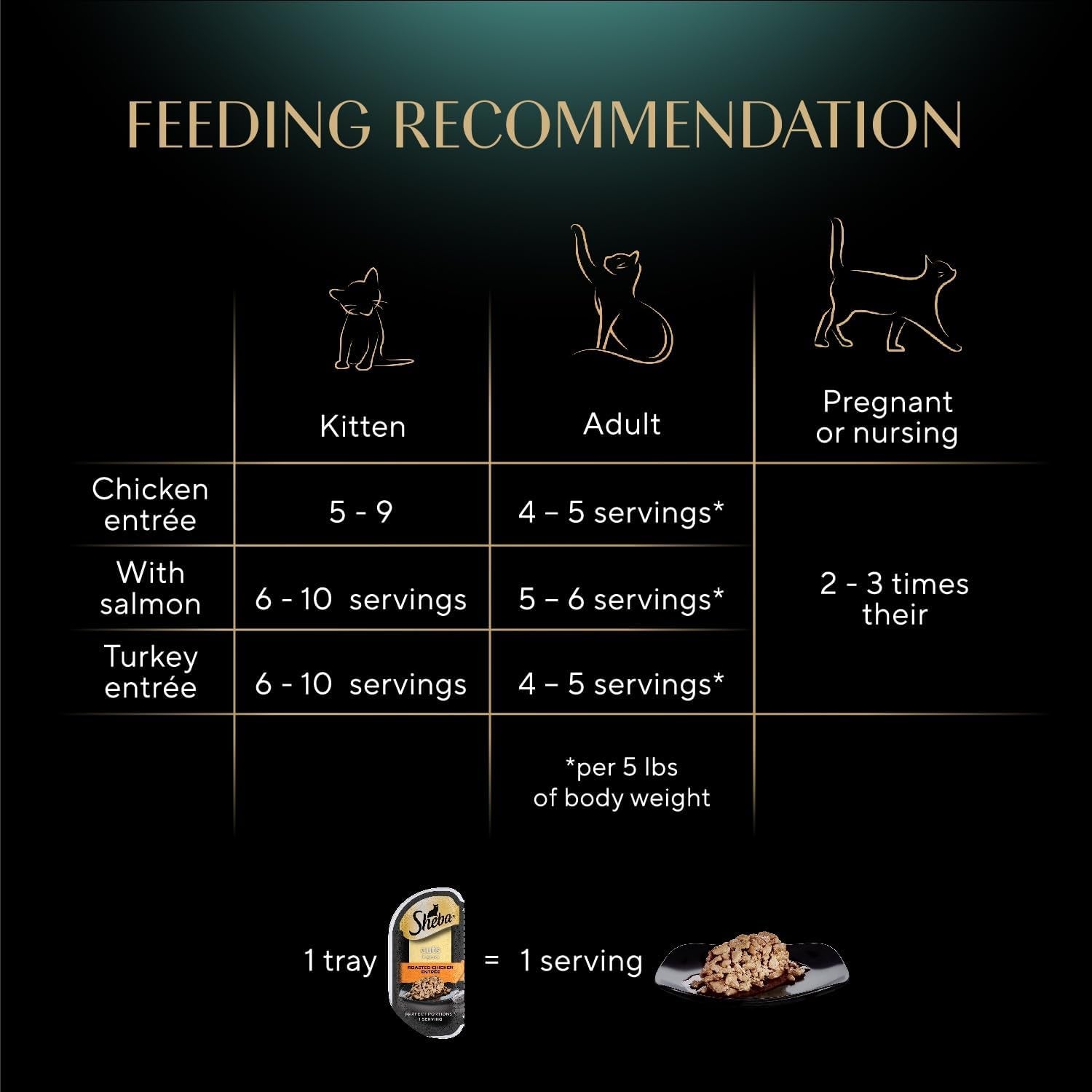 sheba-perfect-portions-cuts-wet-cat-food-multipack-2-6-oz-24-ct-grain-free-chicken-salmon-turkey-flavors-protein-rich-no-corn-or-soy-essential-vitamins-minerals-twin-pack-trays