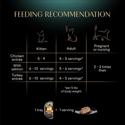 Sheba Perfect Portions Cuts Wet Cat Food, Multipack, 2.6 Oz, 24 Ct | Grain-Free, Chicken, Salmon & Turkey Flavors, Protein-Rich, No Corn or Soy, Essential Vitamins & Minerals, Twin-Pack Trays6