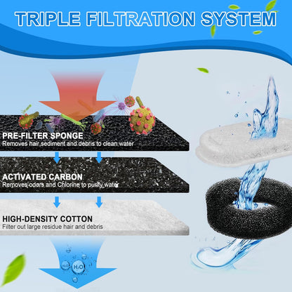 Cat Water Fountain Filters, 20Pack Cat Fountain Replacement Filters for Stainless Steel 108Oz/3.2L& 67Oz/2L Adjustable Water Flow Pet Water Fountain,Dog Water Fountain Filters（10 Filters& 10 Sponges)8