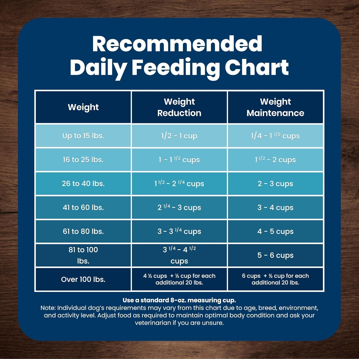 blue-buffalo-life-protection-formula-chicken-small-breed-dry-dog-food-5-lb-real-chicken-1-ingredient-antioxidant-rich-lifesource-bits-supports-higher-energy-needs-formulated-for-small-breed-dogs