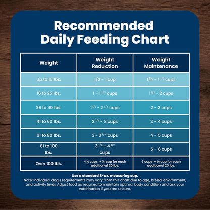 Blue Buffalo Life Protection Formula Chicken Small Breed Dry Dog Food, 5 Lb | Real Chicken #1 Ingredient, Antioxidant-Rich Lifesource Bits, Supports Higher Energy Needs, Formulated for Small Breed Dogs9