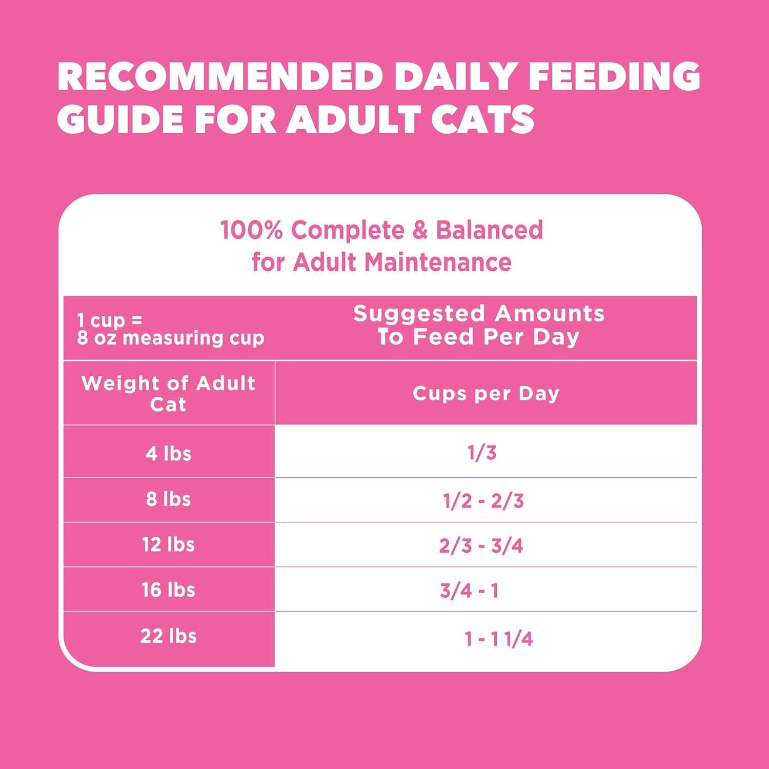 iams-proactive-health-sensitive-digestion-dry-cat-food-turkey-13-lb-veterinarian-recommended-real-turkey-1-ingredient-prebiotics-fiber-blend-omega-6-3-for-coat-shine