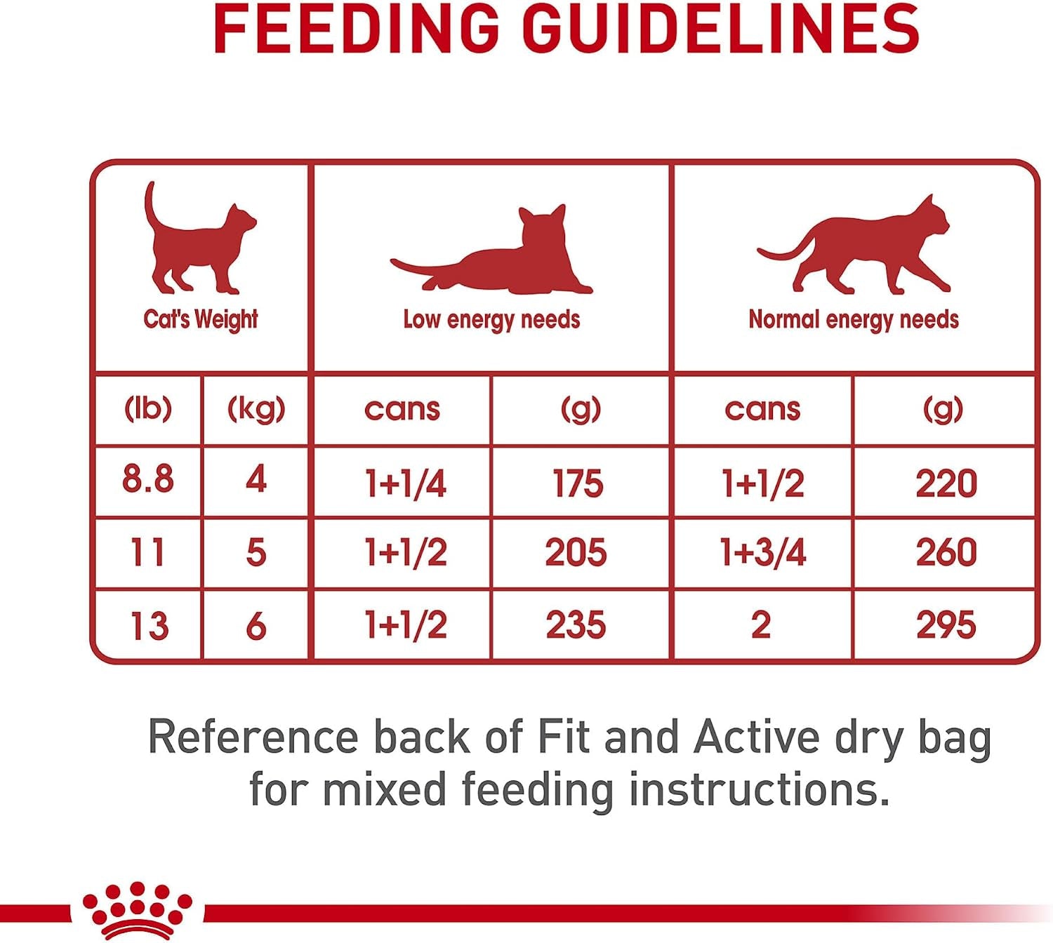 royal-canin-feline-health-nutrition-adult-instinctive-adult-loaf-in-sauce-cat-food-3-oz-pack-of-24