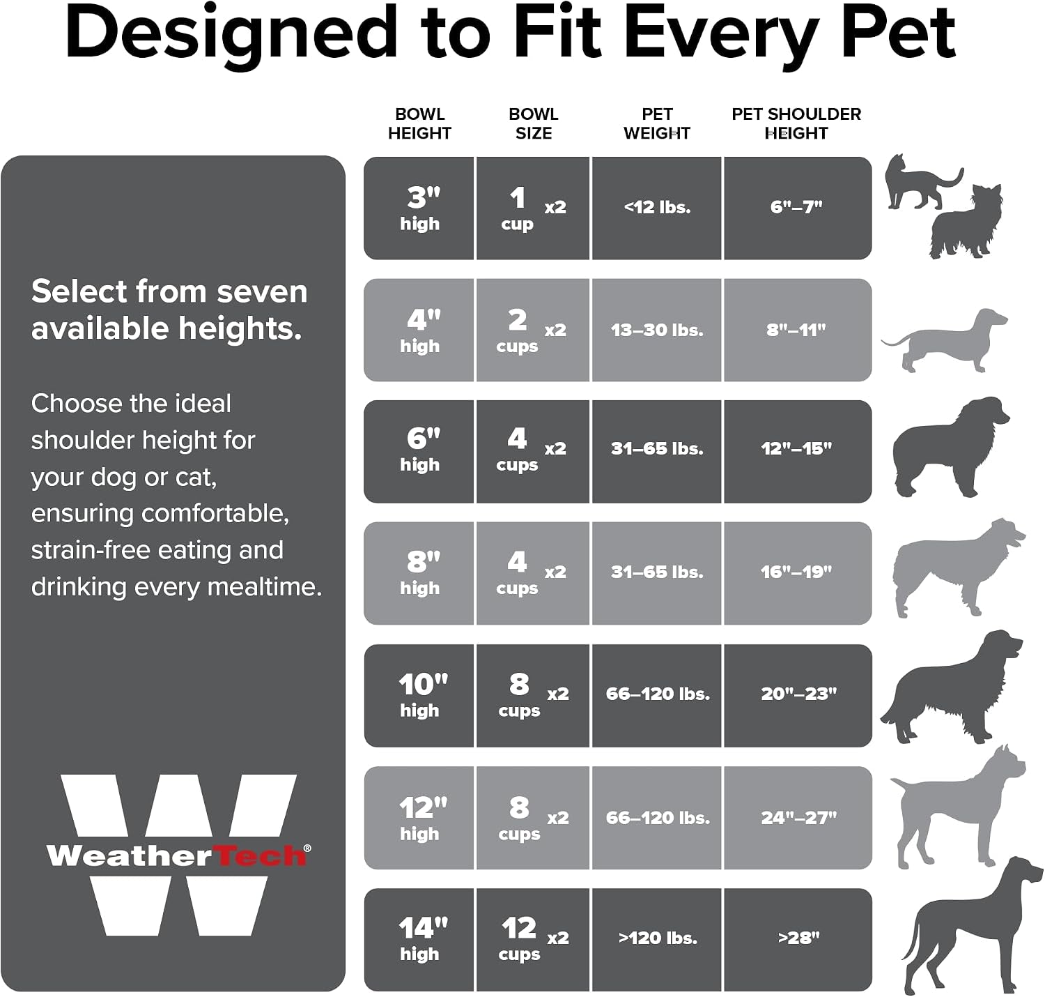 weathertech-double-high-pet-feeding-system-elevated-dog-cat-bowls-8-inch-high-dark-grey-dhc3208dgdg