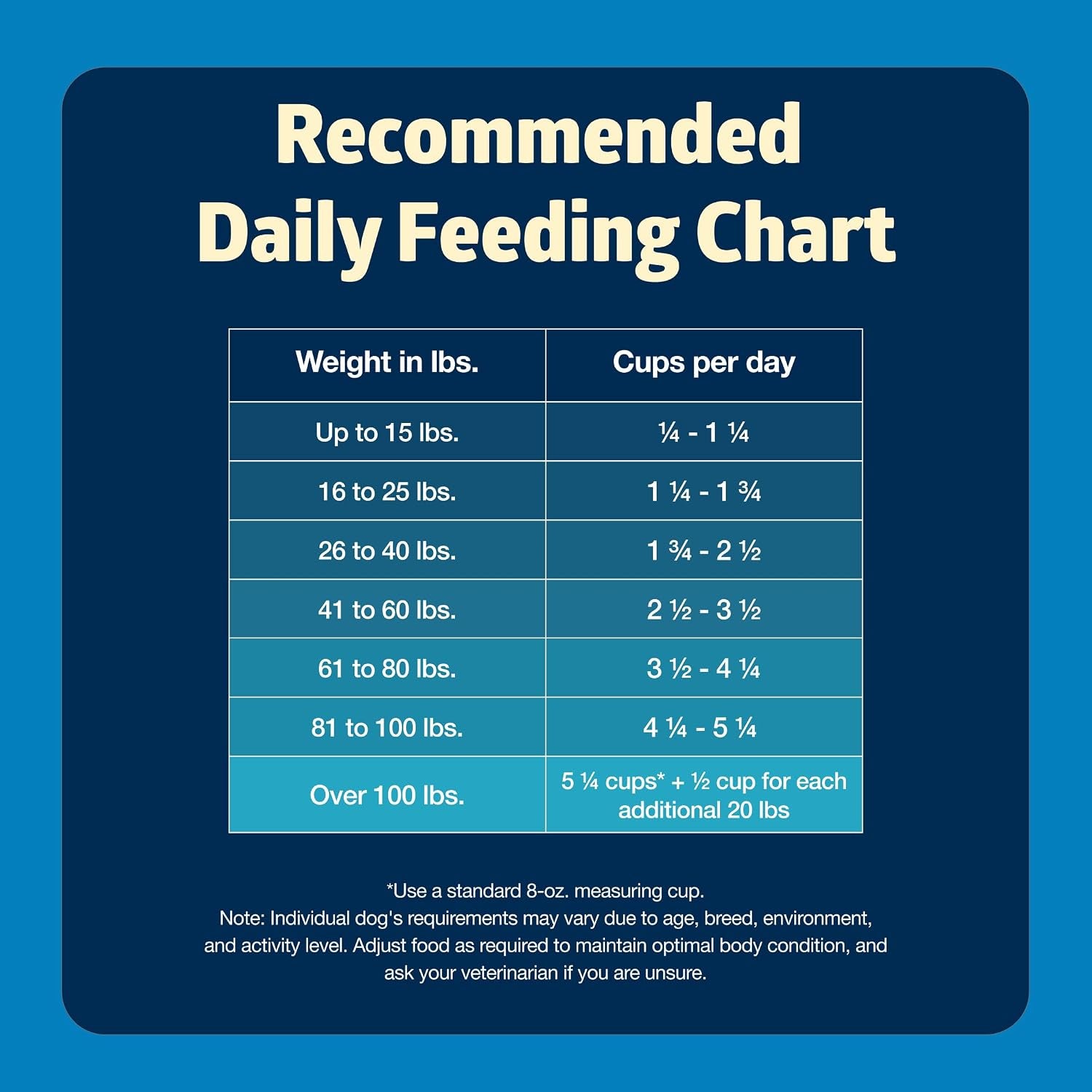 blue-buffalo-freedom-grain-free-dry-dog-food-complete-balanced-nutrition-for-adult-dogs-made-in-the-usa-with-natural-ingredients-chicken-potatoes-24-lb-bag