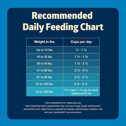 Blue Buffalo Freedom Grain-Free Dry Dog Food, Complete & Balanced Nutrition for Adult Dogs, Made in the USA with Natural Ingredients, Chicken & Potatoes, 24-Lb Bag11