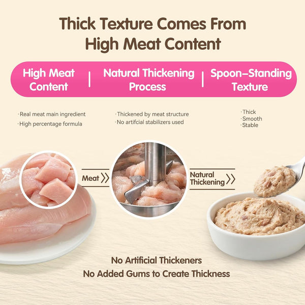 Lickable Cat Treats, High-Meat Purée, 0.5 Oz Tubes, 20 Count | High-Meat Purée with Minimal Ingredients and No Added Gums or Fillers; Thick, Smooth Texture for Treating or Meal Topping3
