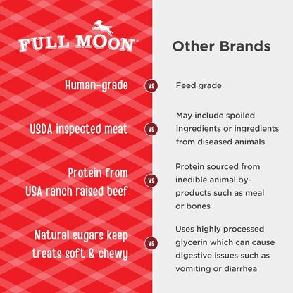 Full Moon All Natural Human Grade Dog Treats, Essential Beef Savory Sticks, 22 Ounce, 1.375 Pound (Pack of 1) | Human Grade, No Corn, No Wheat, No Soy, Glycerin Free, Made in the USA4