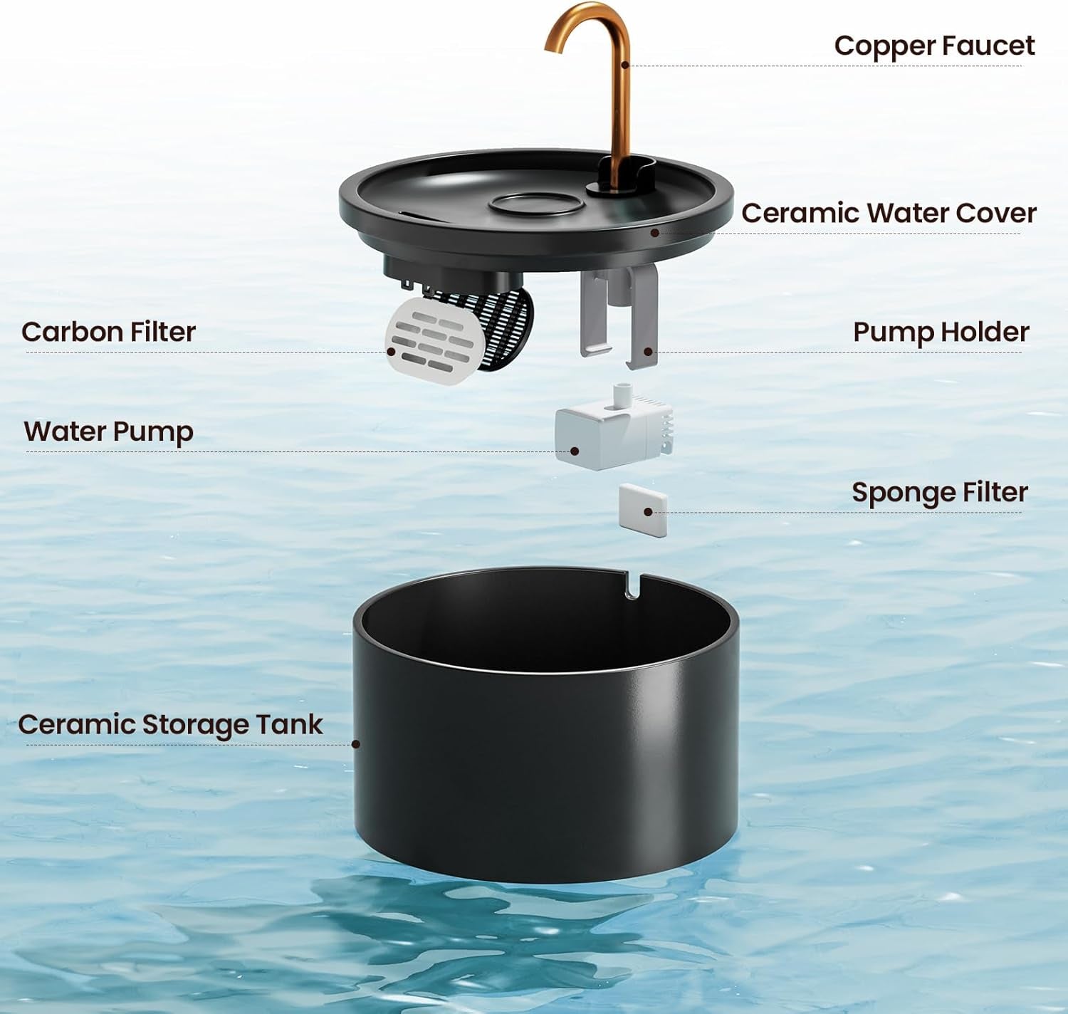 misfans-ceramic-cat-water-fountain-all-ceramic-body-pure-copper-spout-2-1l-71oz-capacity-under-20db-pump-dual-filtration-faucet-and-fountain-modes-easy-clean-unit-3-filters-and-sponge-black