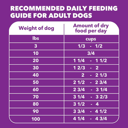 IAMS Advanced Health Healthy Digestion Dry Dog Food, Chicken, 13.5 Lb | Real Farm-Raised Chicken #1 Ingredient, 0% Fillers, Natural Fiber & Prebiotics, Supports Digestive Health9
