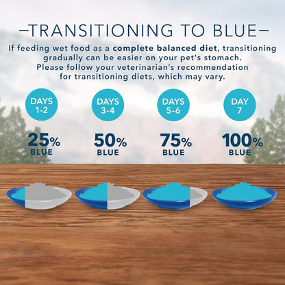 Blue Buffalo Wilderness Adult Wet Dog Food, Healthy Weight, High-Protein and Grain-Free, Turkey & Chicken Recipe, 12.5-Oz. Can8