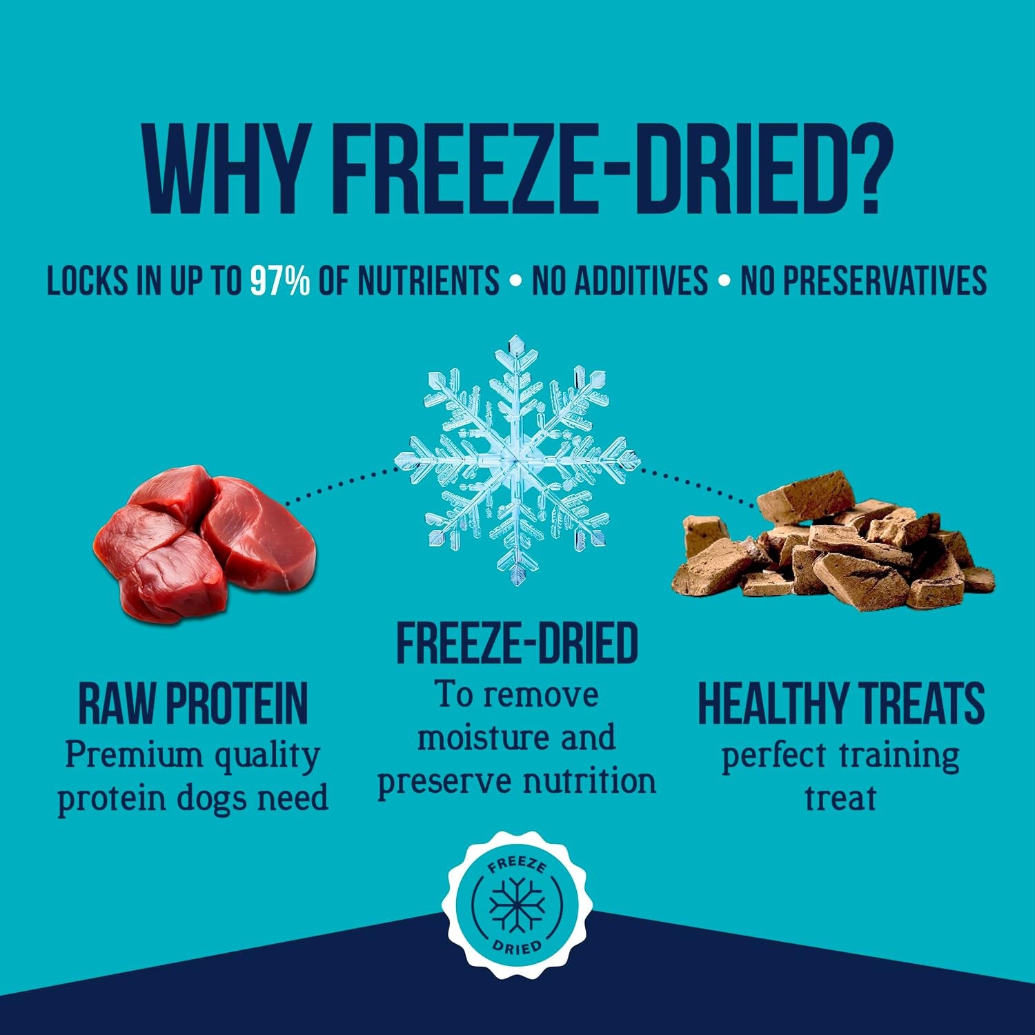 stewart-freeze-dried-dog-treats-100-beef-liver-21-oz-tub-premium-quality-raw-protein-single-ingredient-high-protein-training-treats-food-topper-no-refrigeration-cat-friendly