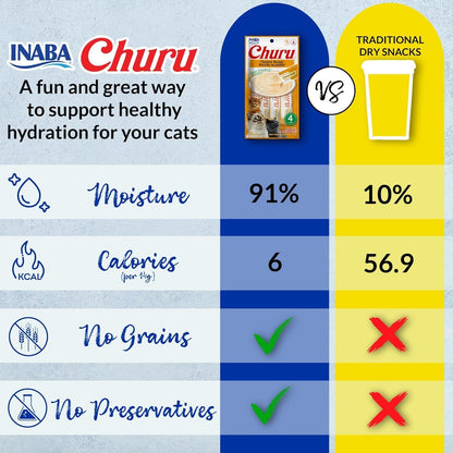INABA Churu Lickable Purée Natural Cat Treats Gift Box - Chicken Recipe, 8 Tube Gift Box5
